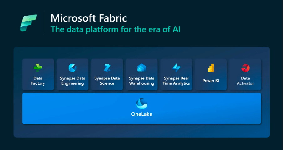 Data Platform for the era of AI 1701009759047