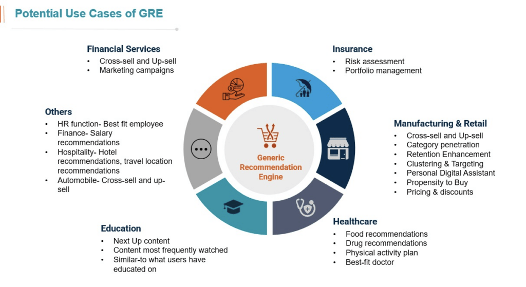 GRE + SDG in action