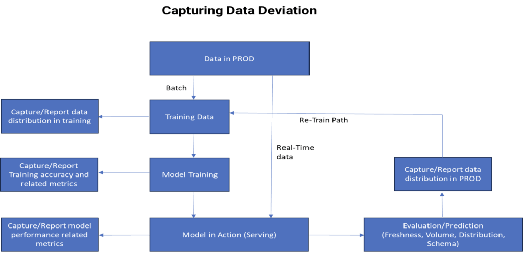 Data Observability